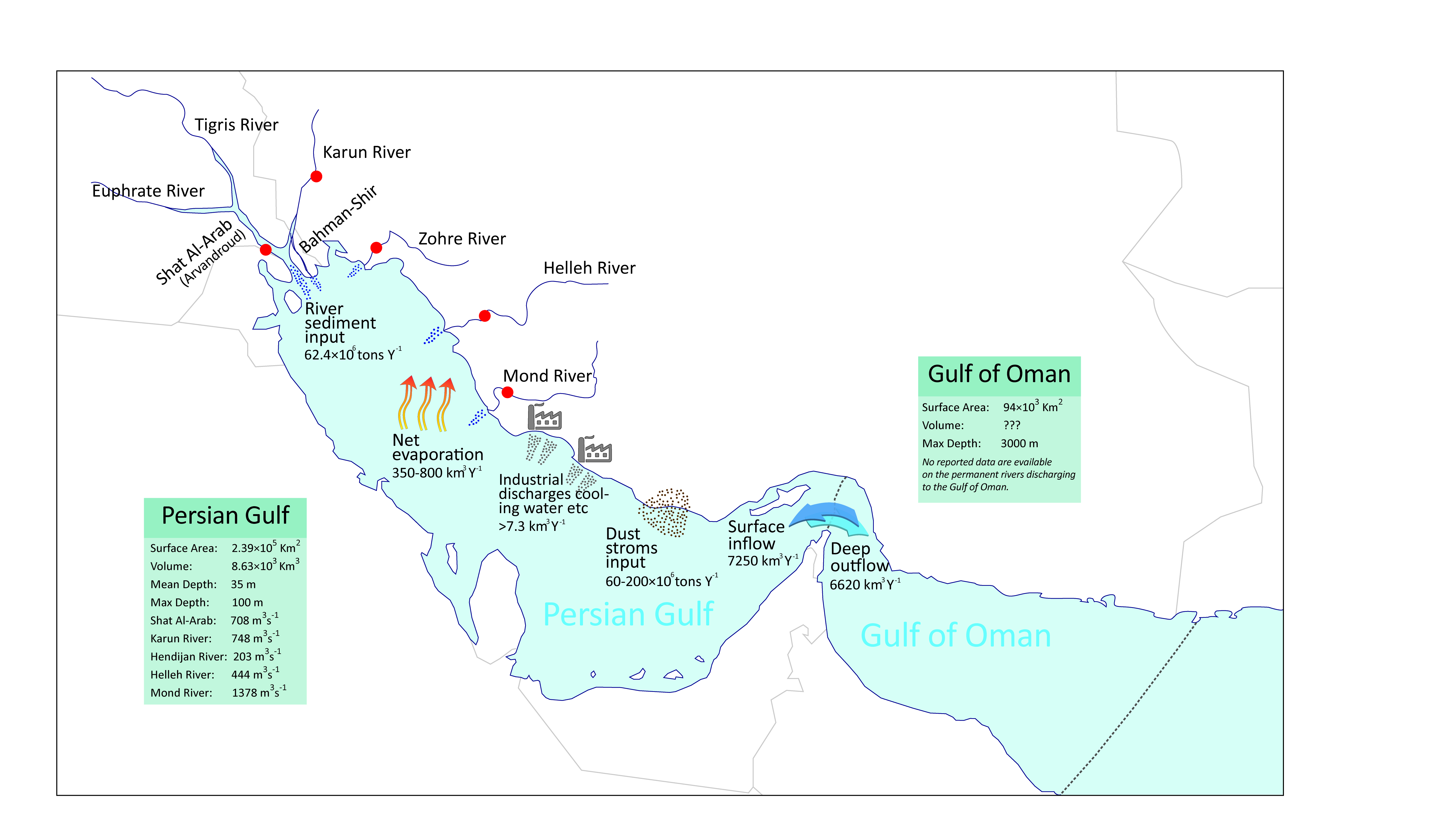اینفوگرافیک چرخه آب در خلیج فارس و دریای عمان
